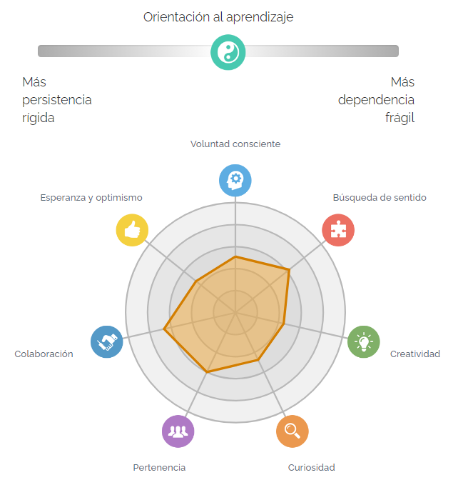 RENYO Partners