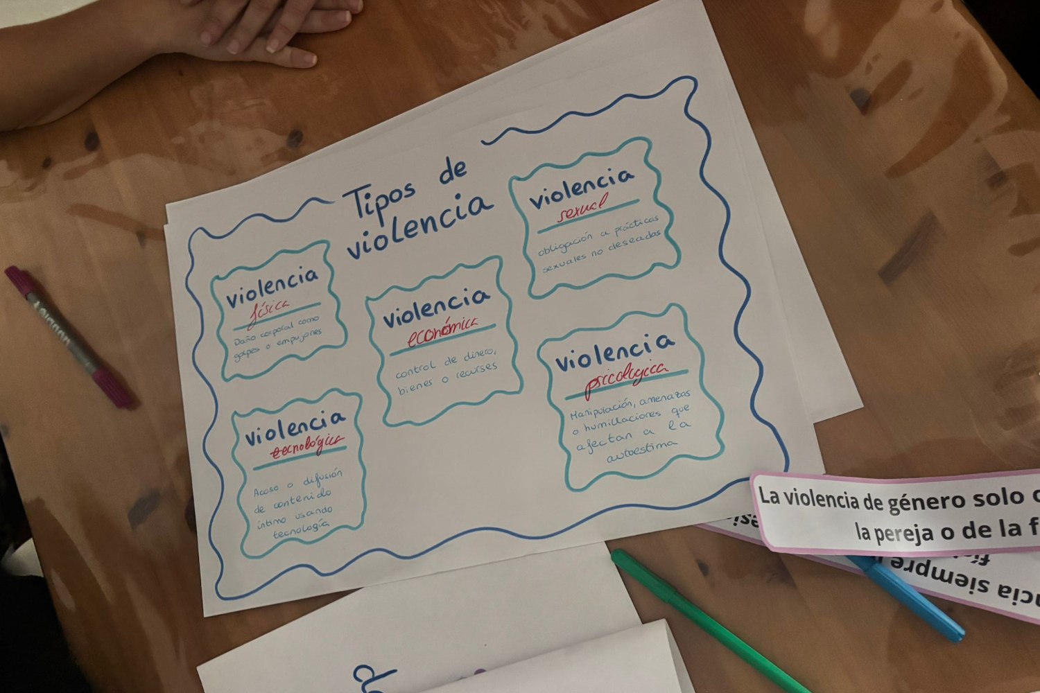 Uno de los carteles elaborados por personas usuarias de Azarbe Murcia