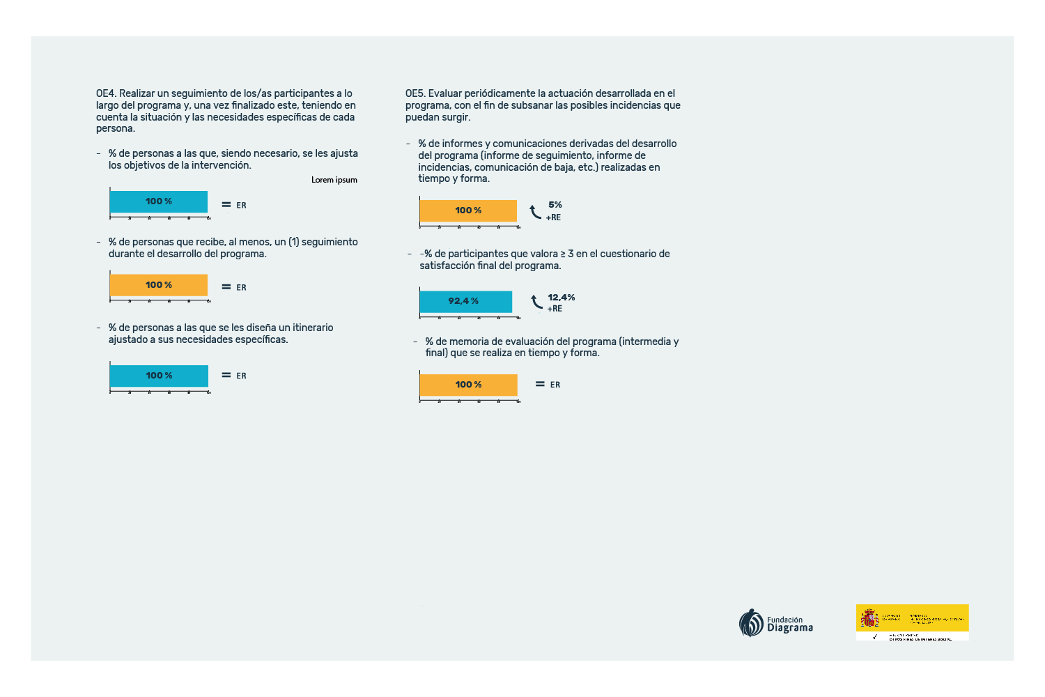 Infografía con los resultados del programa