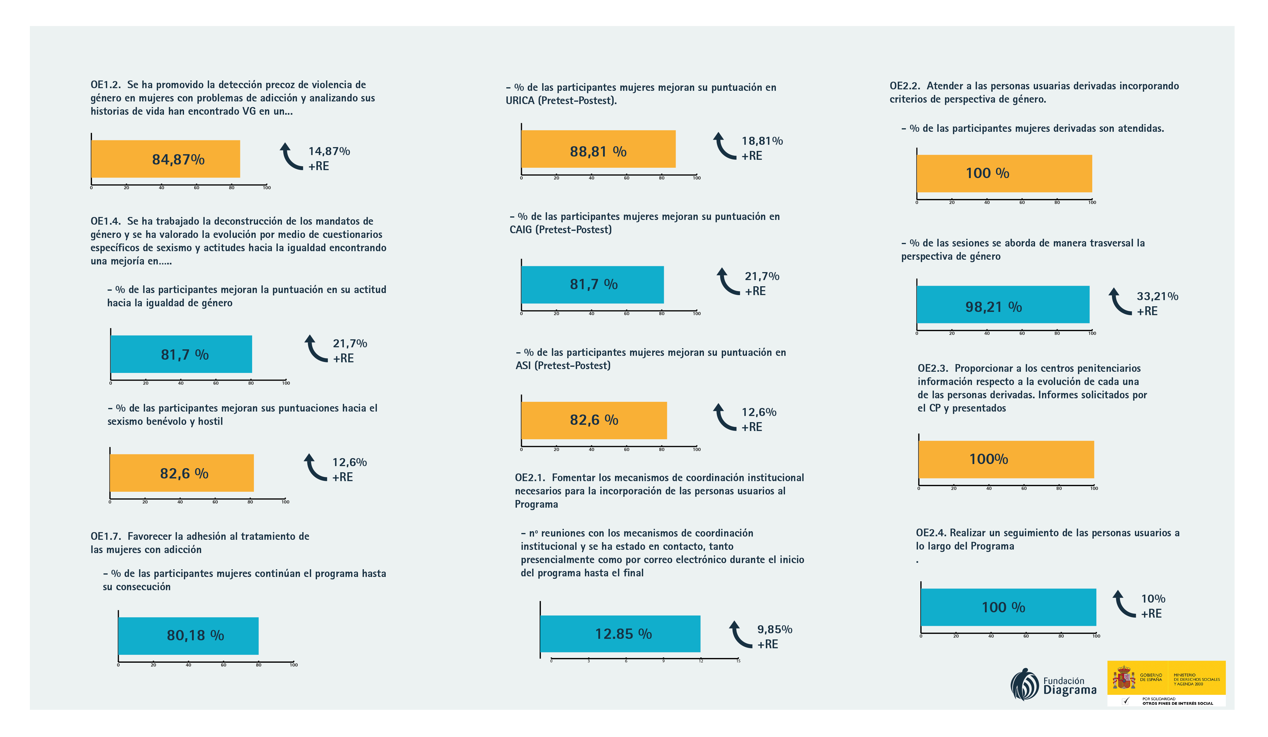 Infografía 2