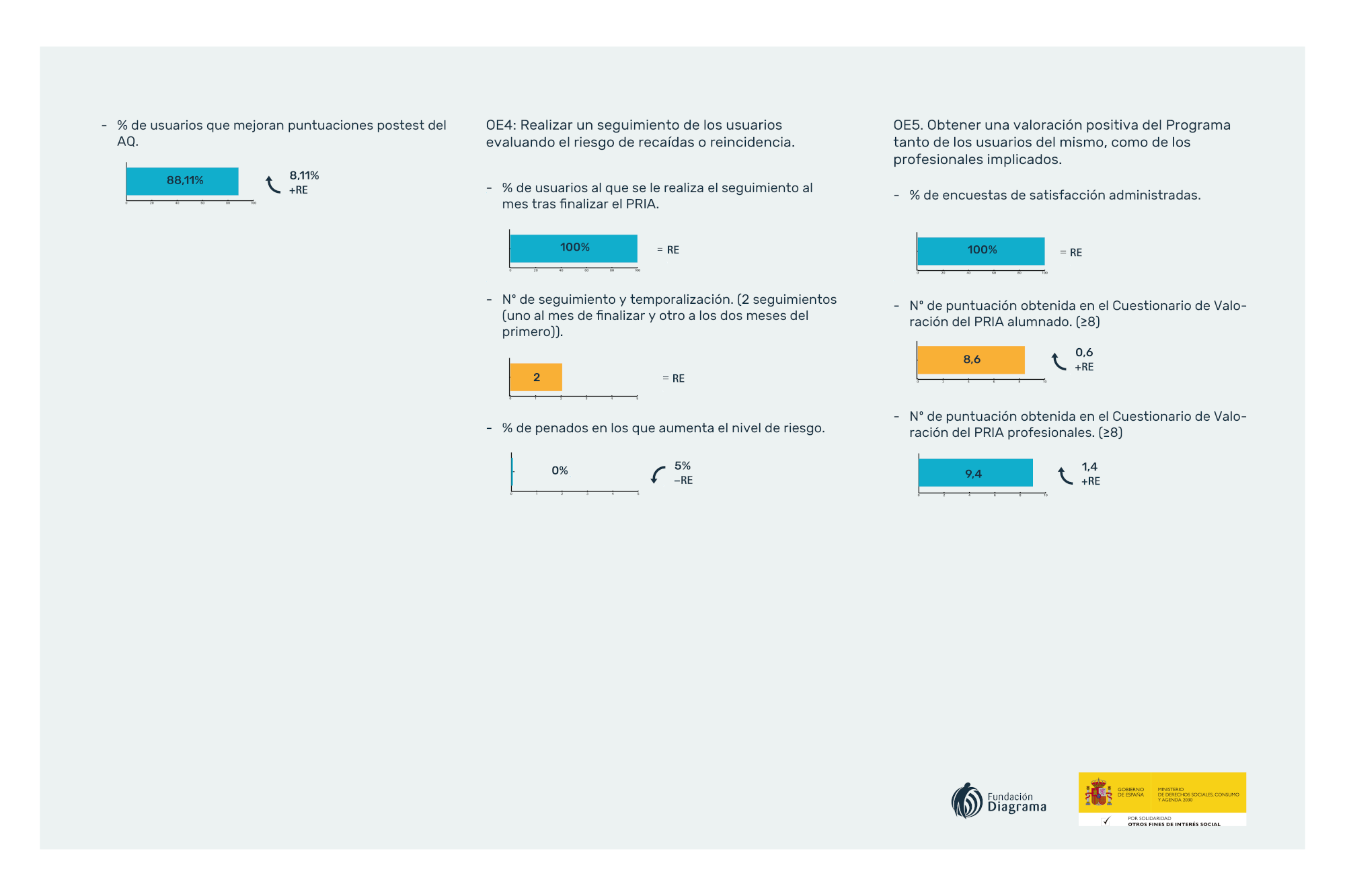 Infografía del programa PRIA