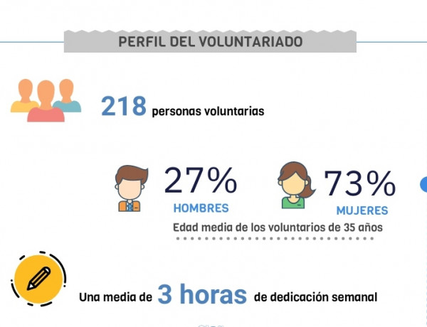 Infografía