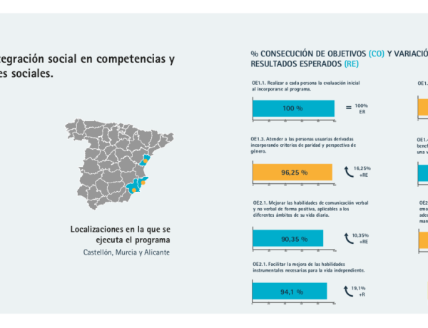 Infografía con los resultados del programa