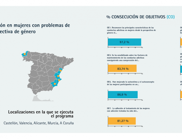 Infografía con los resultados del programa