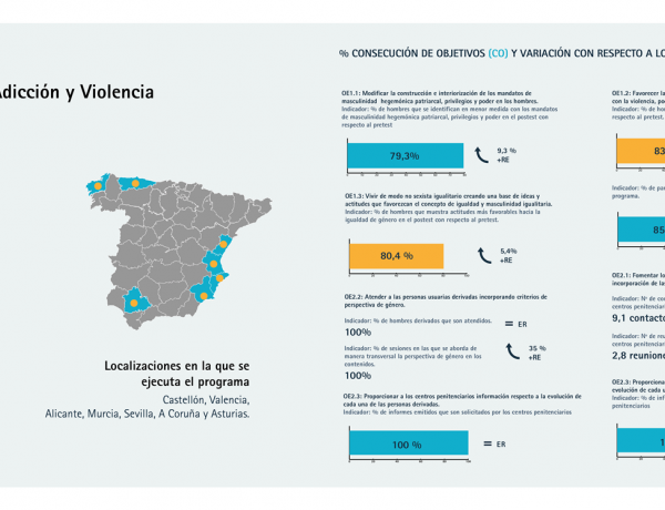Infografía con los resultados del programa