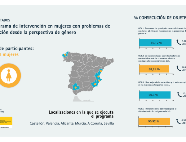 Infografía 1