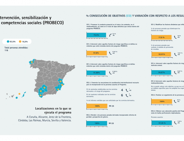 Infografía de los resultados obtenidos