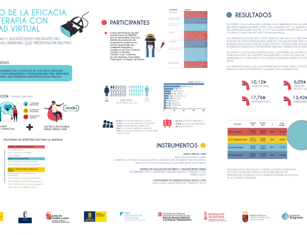 Infografía con los datos y resultados del estudio