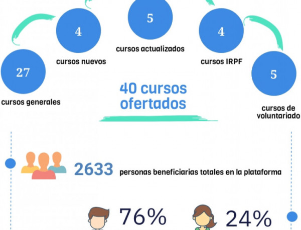 Infografía