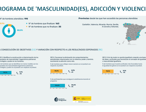 Programa Masculinidades