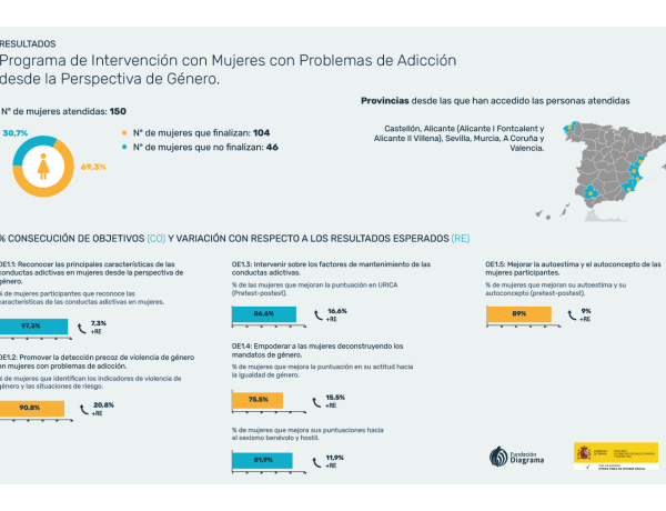 Programa de Intervención Hijos e Hijas de Mujeres Víctimas Viogen