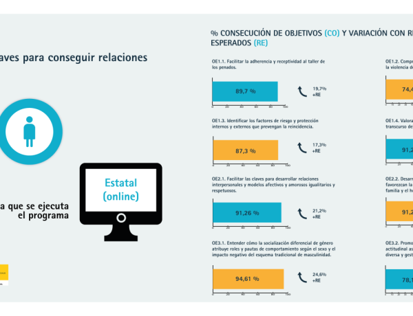 Infografía con los resultados del taller