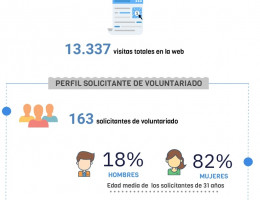 Infografía