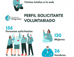 Infografía