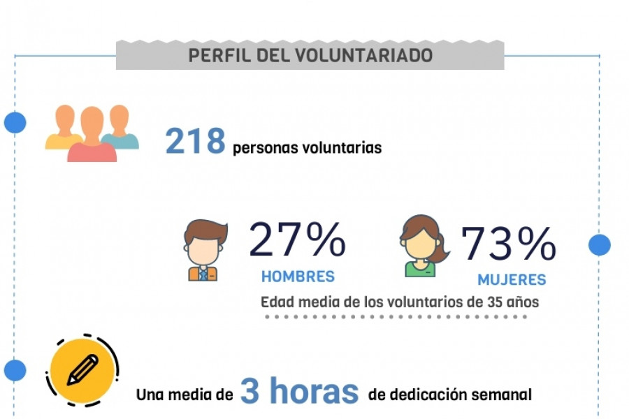 Infografía