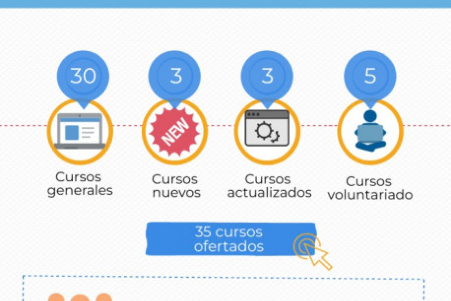 Infografía con datos del Portal del Joven 2021
