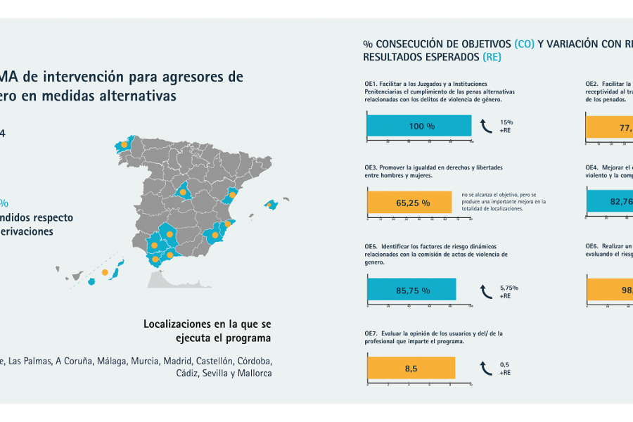 Infografía con los resultados del año