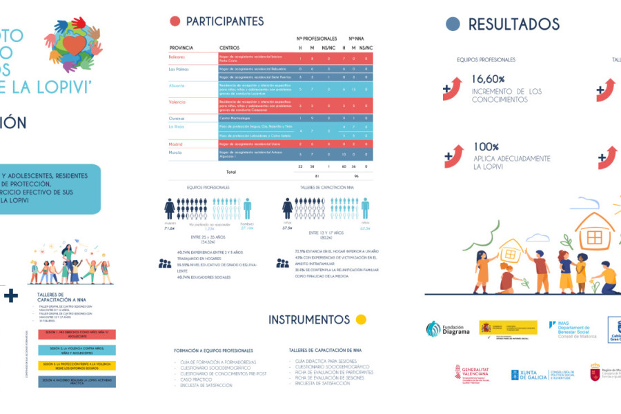 Infografía del estudio