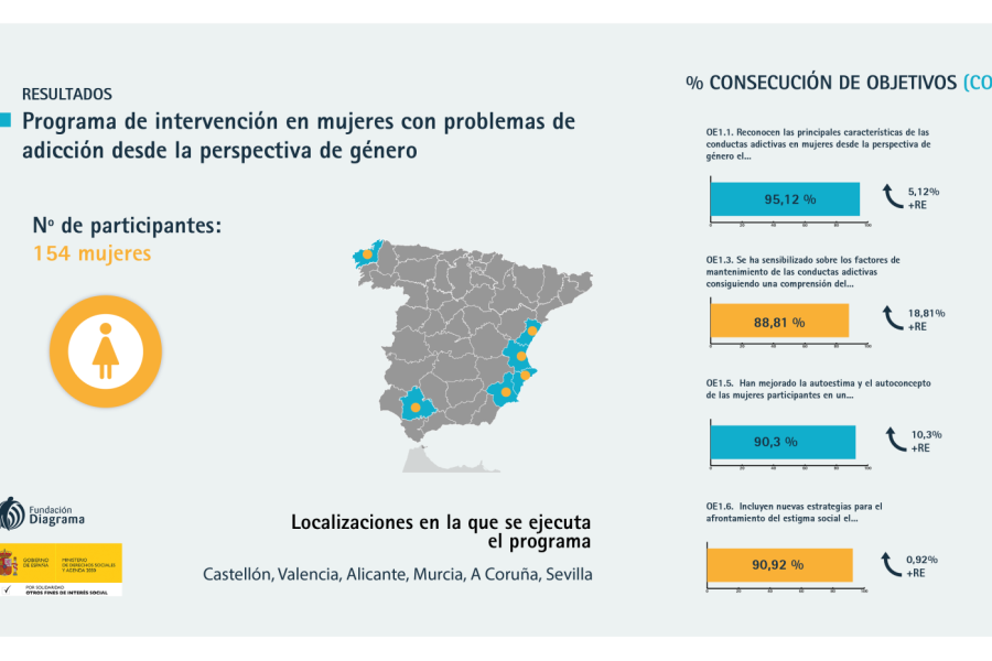 Infografía 1