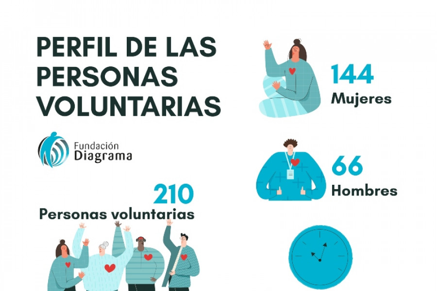 Infografía