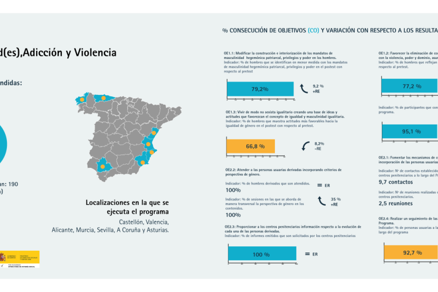 Infografía con los resultados del programa