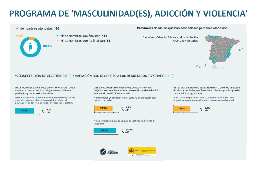 Programa Masculinidades