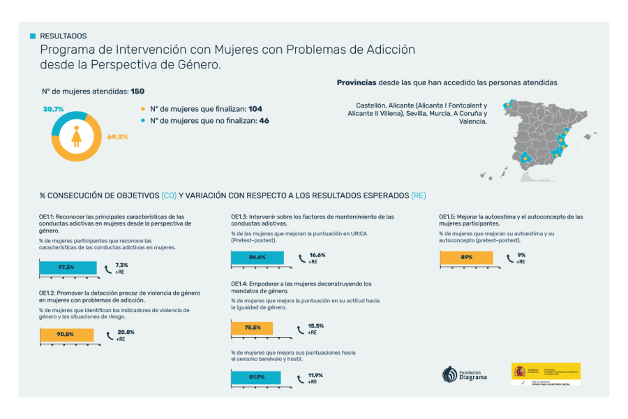 Programa de Intervención Hijos e Hijas de Mujeres Víctimas Viogen