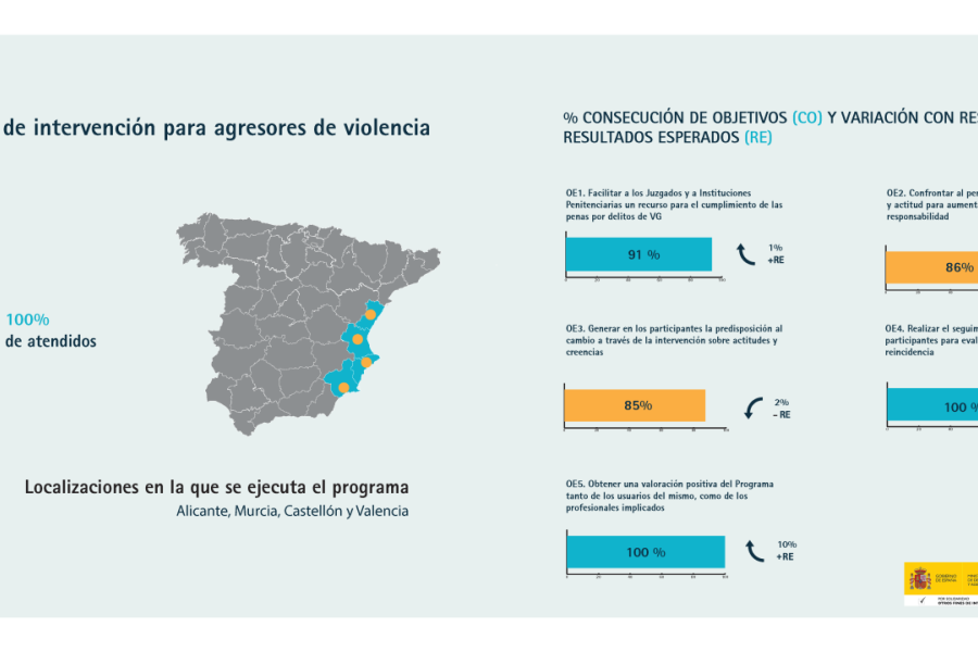 Infografía con los resultados del programa